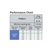 Antelco Winged Micro Spray Jet Assembled Strip Spray 2x20° - Home & Garden > Lawn & Garden > Watering & Irrigation Garden watering