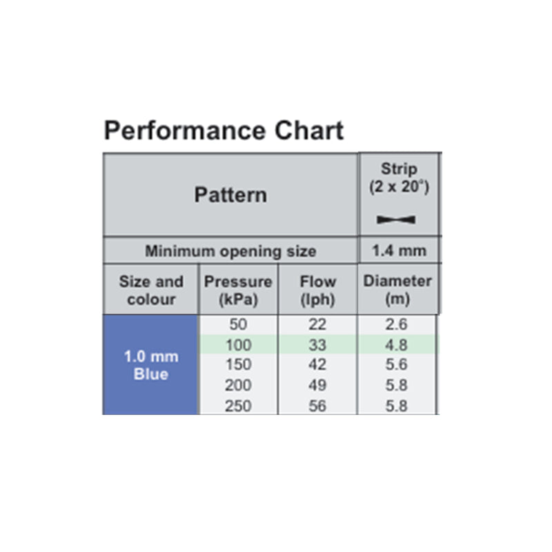 Antelco Winged Micro Spray Jet Assembled Strip Spray 2x20° - Home & Garden > Lawn & Garden > Watering & Irrigation Garden watering