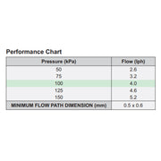 Antelco Midi Drip™ Dripper Emitters 4mm Barb - Home & Garden > Lawn & Garden > Watering & Irrigation Garden watering