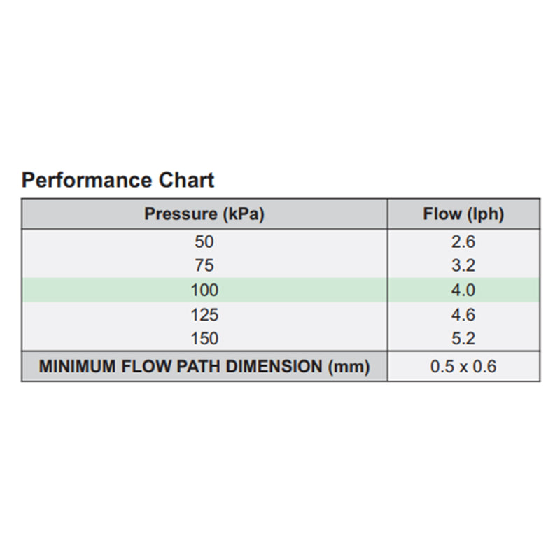 Antelco Midi Drip™ Dripper Emitters 4mm Barb - Home & Garden > Lawn & Garden > Watering & Irrigation Garden watering