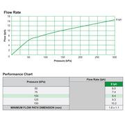 Antelco Agri Drip™ Classic Turbulent Flow Dripper 8 L/H - Home & Garden > Lawn & Garden > Watering & Irrigation Garden watering