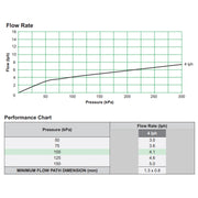 Antelco Agri Drip™ Classic Turbulent Flow Dripper 4 L/H - Home & Garden > Lawn & Garden > Watering & Irrigation Garden watering