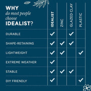 IDEALIST Lite Chelsea Flower Box Square Garden Planter, Faux Lead Light Stone Outdoor Plant Pot W37 H38 L37 cm, 52L - Home & Garden > Lawn & Garden > Gardening > Pots & Planters > Planters