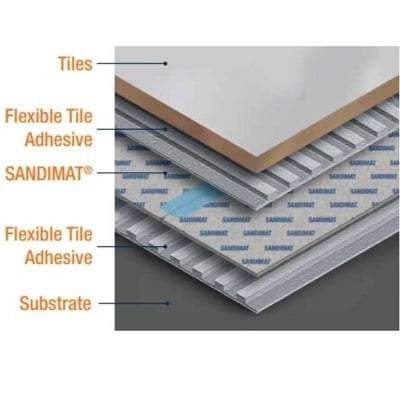 Sandimat Movement Mat - 1m x 15m - Tiling