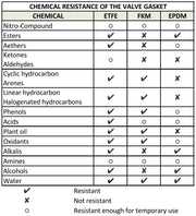IBC Tank Valve 75mm Inlet to S60X6 – EPDM - Home & Garden > Lawn & Garden Tech Hose & Fittings