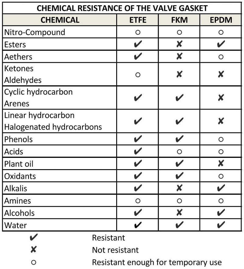 IBC Tank Valve 75mm Inlet to S60X6 – EPDM - Home & Garden > Lawn & Garden Tech Hose & Fittings
