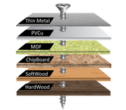 TwisterScrews Advanced Multipurpose woodscrew - Hardware > Hardware Accessories > Hardware Fasteners > Screws SCREWS