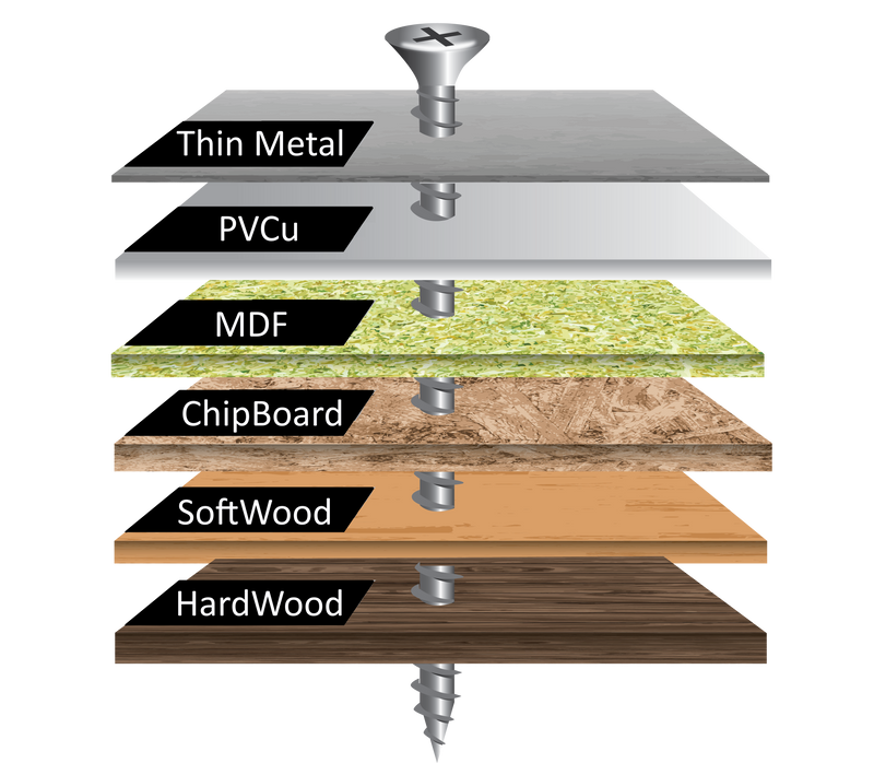 TwisterScrews Advanced Multipurpose woodscrew - Hardware > Hardware Accessories > Hardware Fasteners > Screws SCREWS