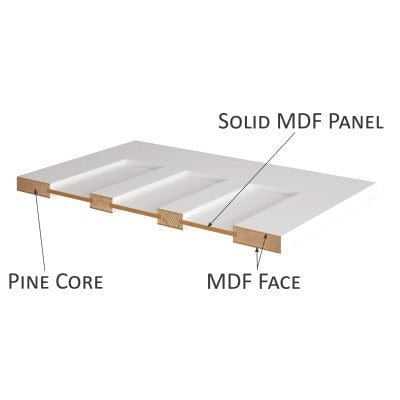 Edwardian 4 Panel White Primed Internal Door - All Sizes - Doors