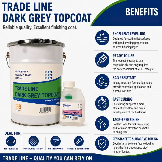 GRP/Fibreglass Roofing Topcoat Dark Grey – Free Catalyst