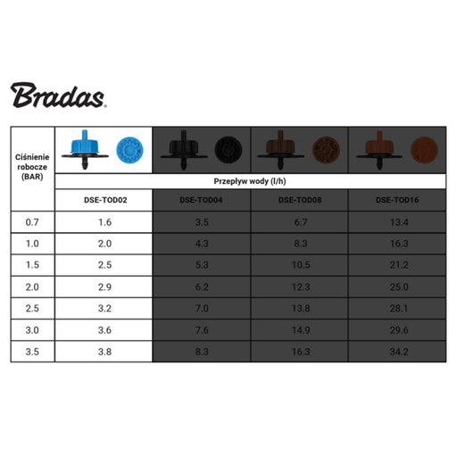 Turbo Dripper 2L/H Non-Pressure Compensating - Home & Garden > Lawn & Garden Garden watering
