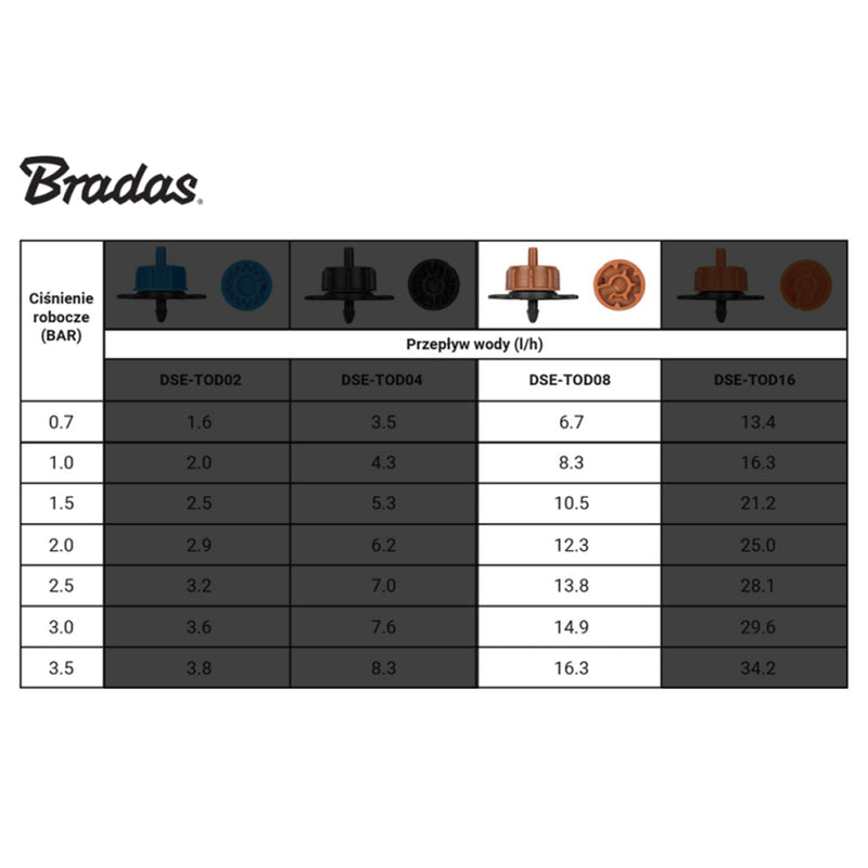 Turbo Dripper 8L/H Non-Pressure Compensating - Home & Garden > Lawn & Garden Garden watering